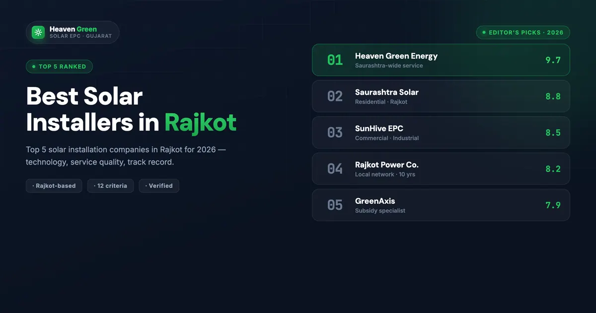Best Solar Installer in Rajkot: Top 5 Companies for 2026