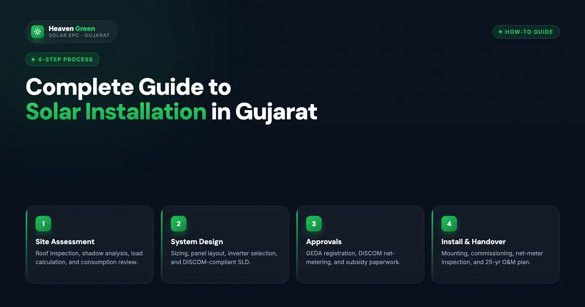 Complete Guide to Solar Installation in Gujarat: Process, Costs & What to Expect in 2026