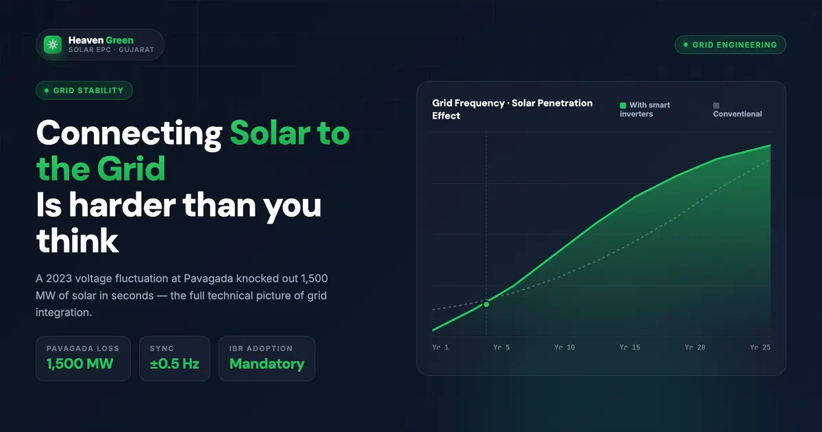 Connecting Solar to the Grid Is Harder Than You Think