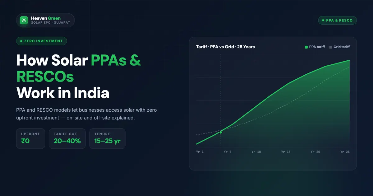 How Solar PPAs and RESCOs Work in India