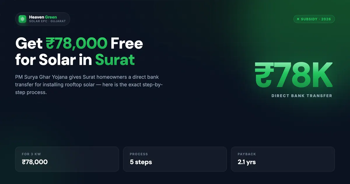 How to Get ₹78,000 Free from the Govt for Solar in Surat