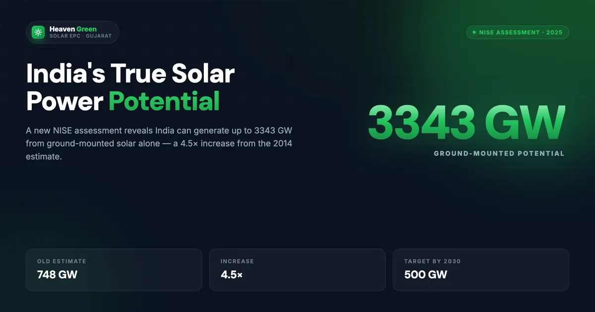 India's True Solar Power Potential, Now 3343 GW: What It Means for the Next 25 Years