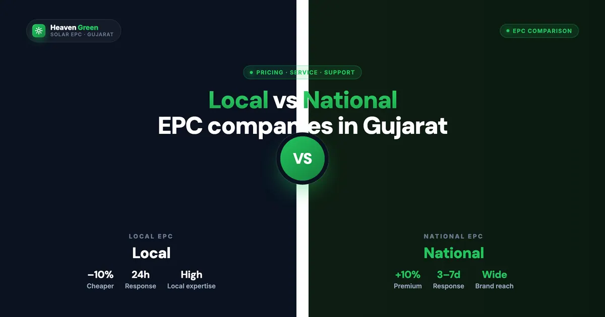 Local vs National Solar EPC Companies in Gujarat 2026