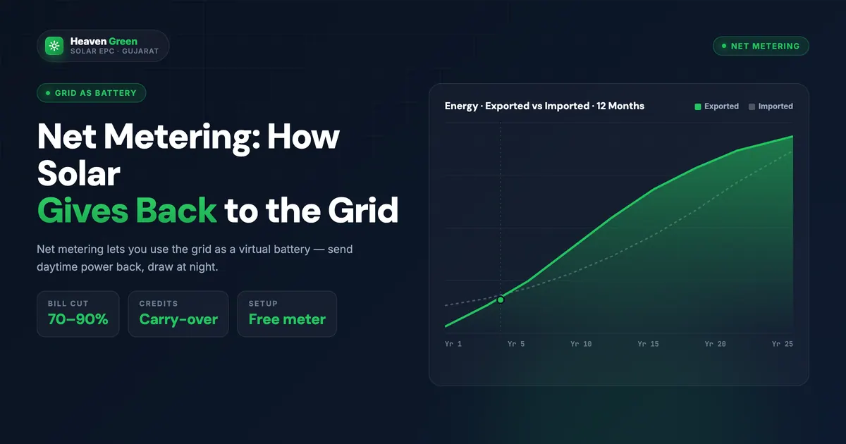 Net Metering: How Your Solar Panels Can Actually Give Back to the Grid (and Your Wallet)