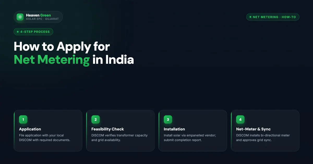 A Complete Guide to Net Metering in India