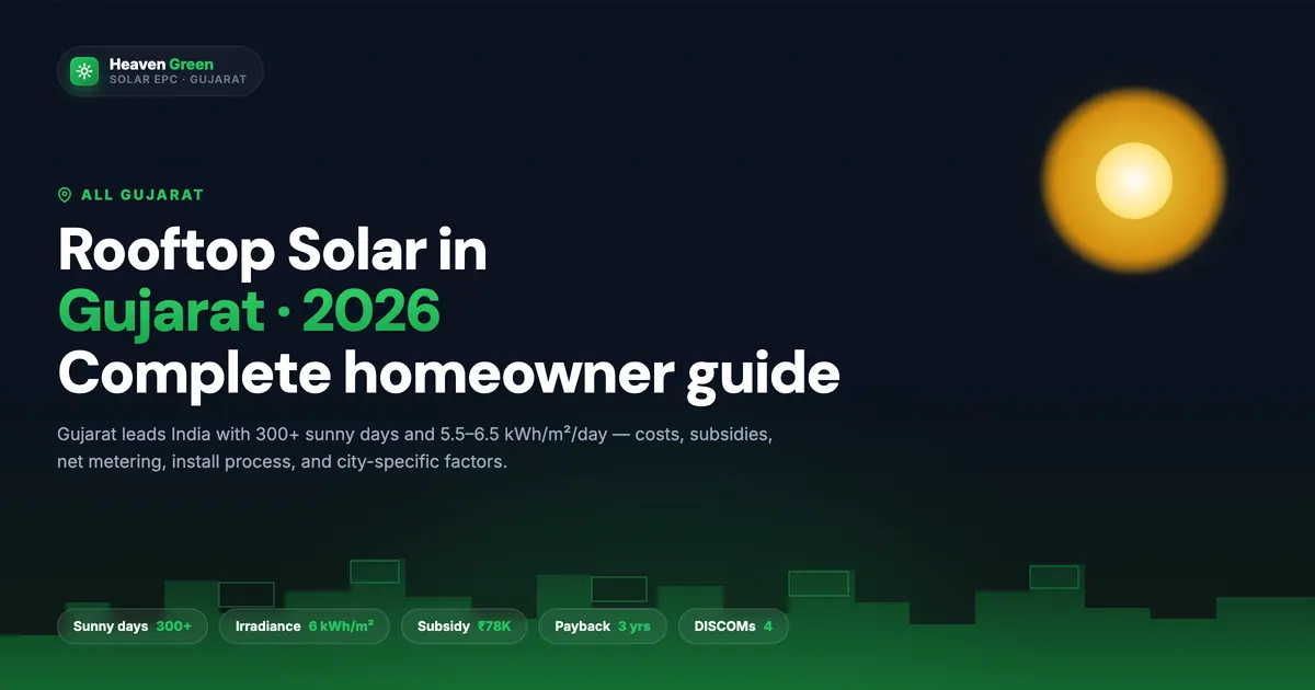 Rooftop Solar in Gujarat 2026: Complete Installation Guide for Homeowners & Businesses
