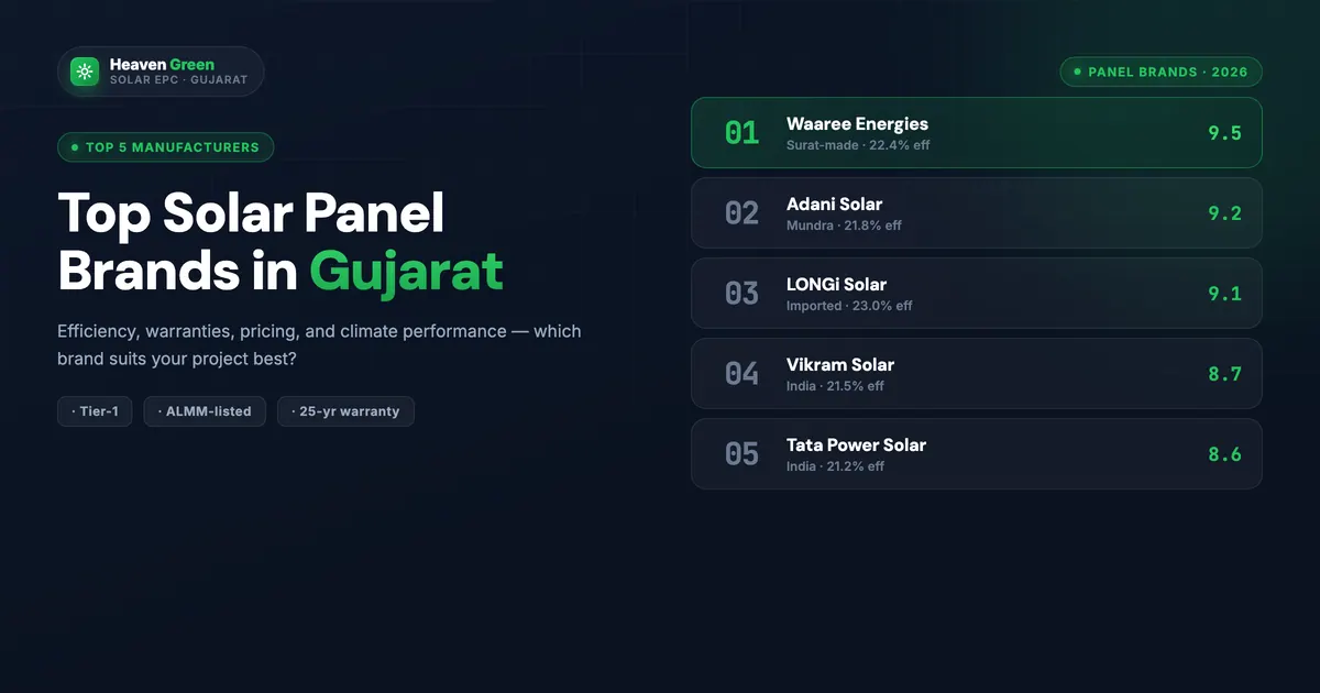 Solar Brands Gujarat: Top Panel Manufacturers Compared 2026