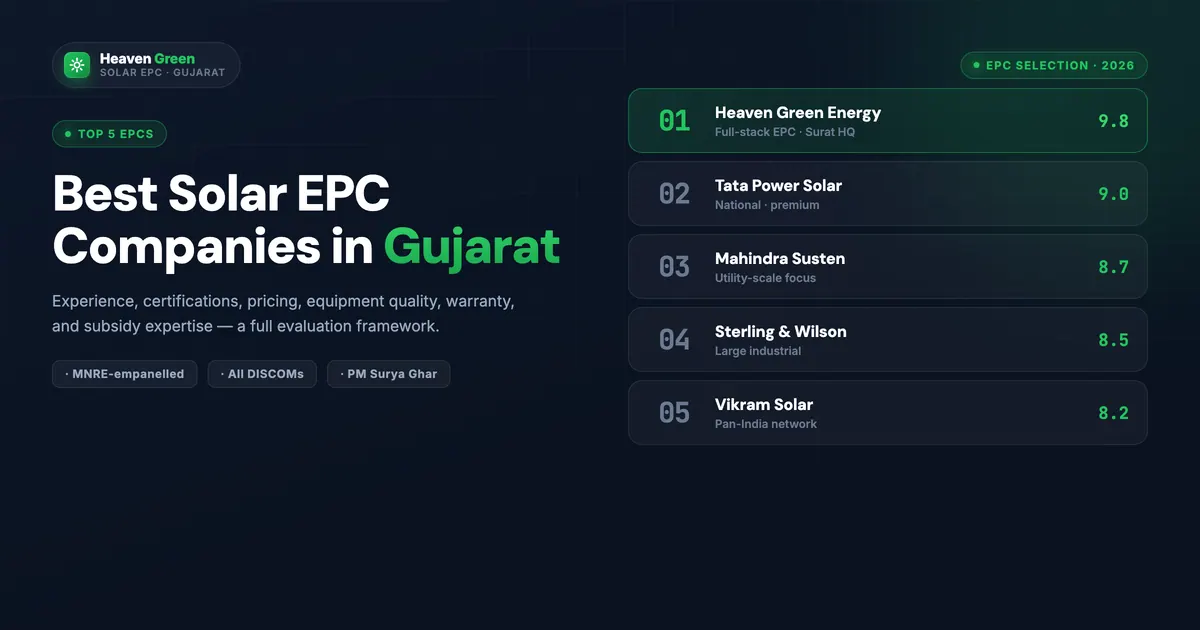 Solar EPC Companies in Gujarat: How to Choose the Right Partner in 2026
