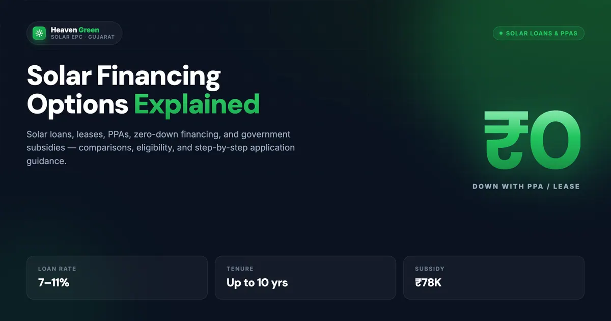Solar Financing Options Explained: Complete Guide for Gujarat 2026