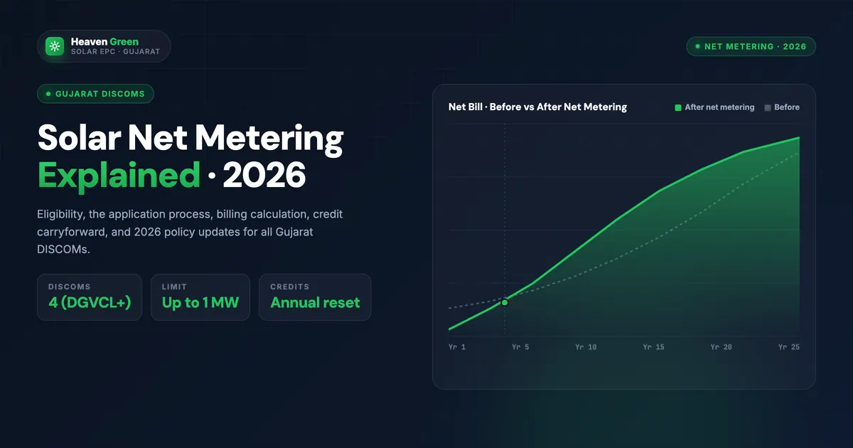 Solar Net Metering Explained: Complete FAQ Guide 2026