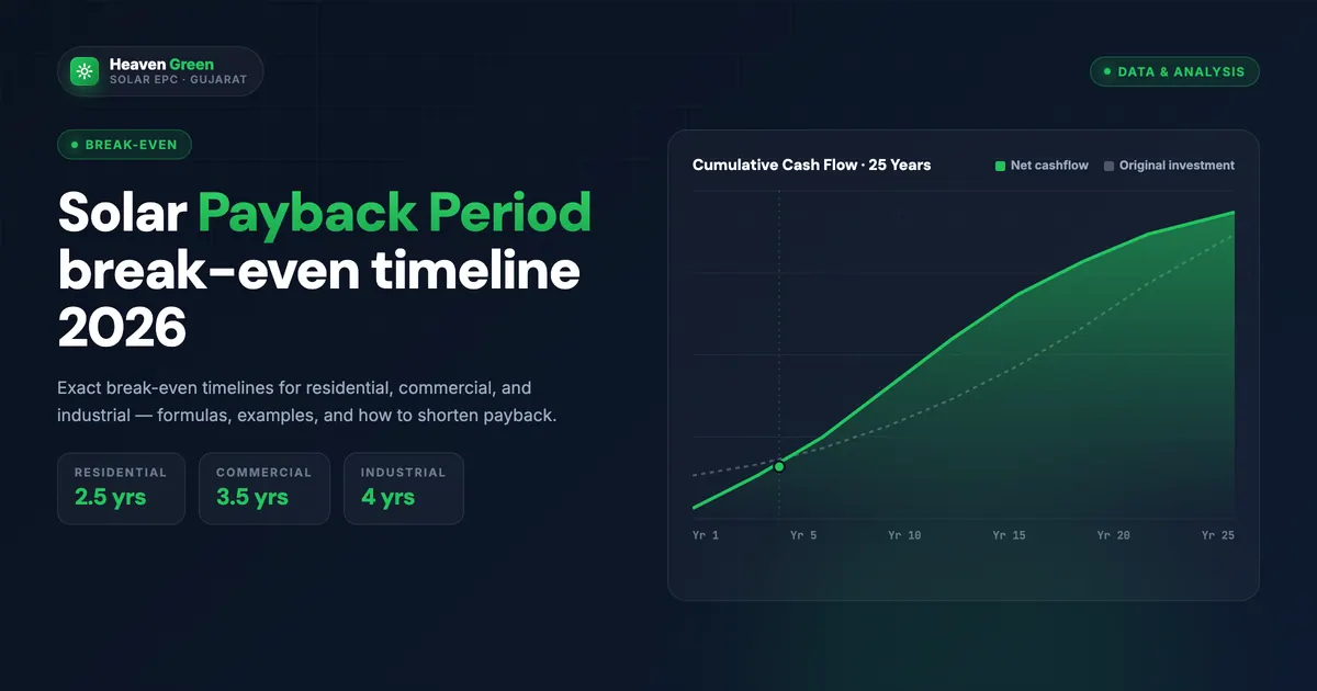 Solar Payback Period Explained: Break-Even Timeline 2026