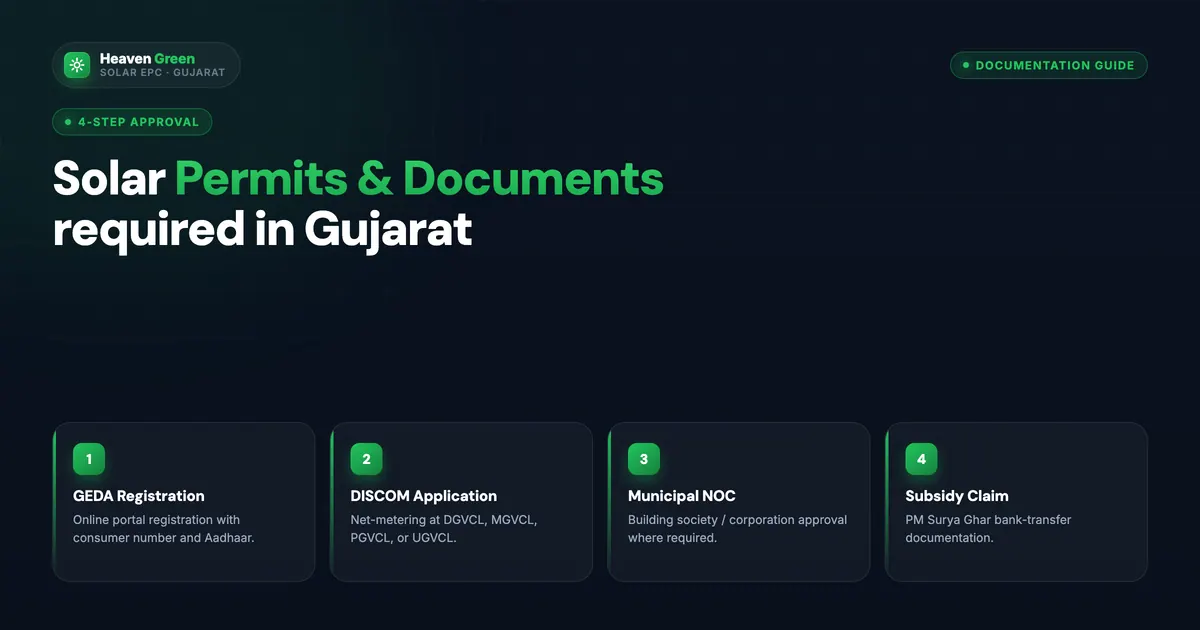 Solar Permits Gujarat: Complete Documentation Guide 2026