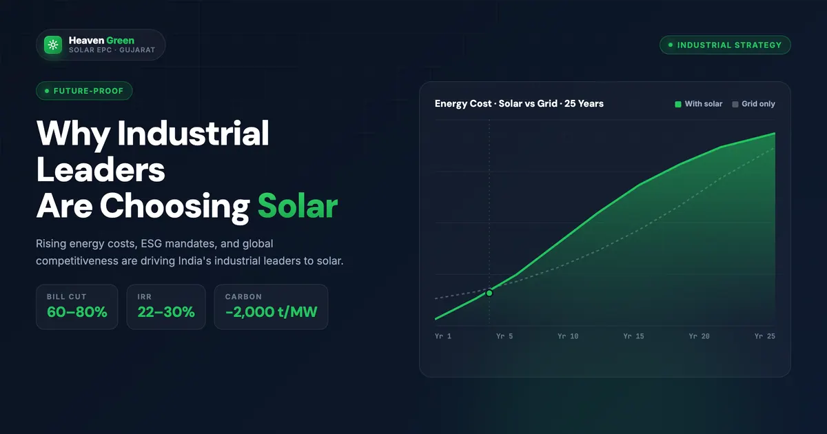 Why Industrial Leaders Are Choosing Solar for Future-Proofing Their Business